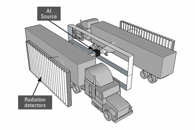 illustration of radiation detectors on a truck